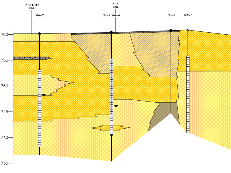 LogitEasy Geologic Cross Section