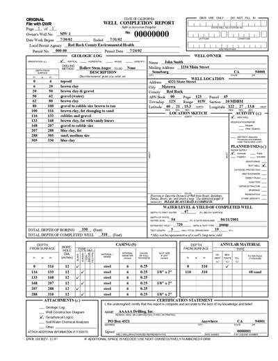 California Department of Water Resources gINT Template