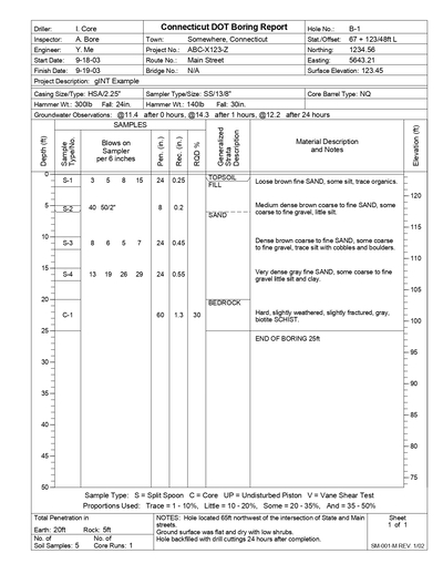 Connecticut Department of Transportation (CTDOT) gINT Template