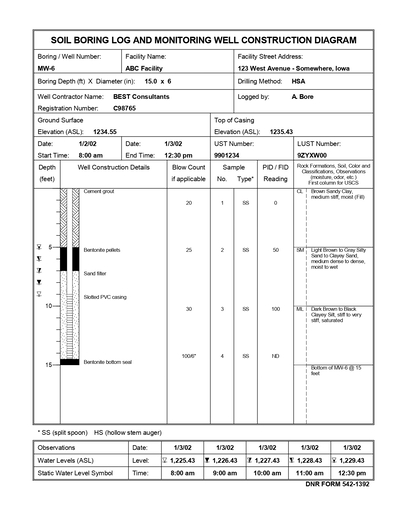 Iowa Department of Natural Resources gINT Template