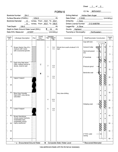 Pennsylvania Department of Environmental Resources gINT Template