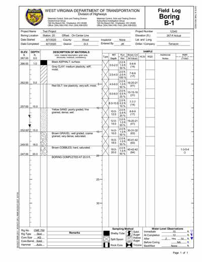 West Virginia Department of Transportation (WVDOT) gINT Template